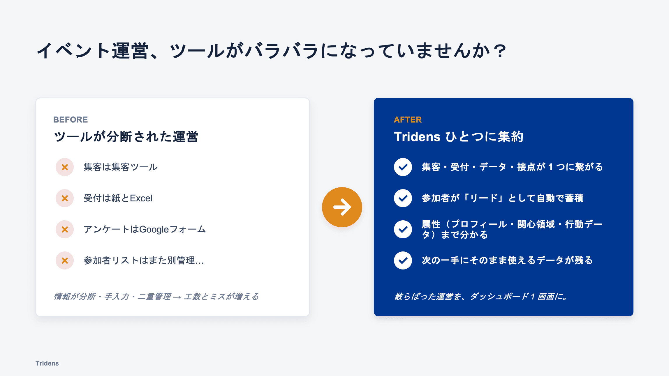 バラバラなツールをひとつに集約する機能比較スライド
